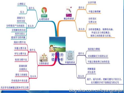 考試從來就沒有粗心這回事，真正的原因在這里