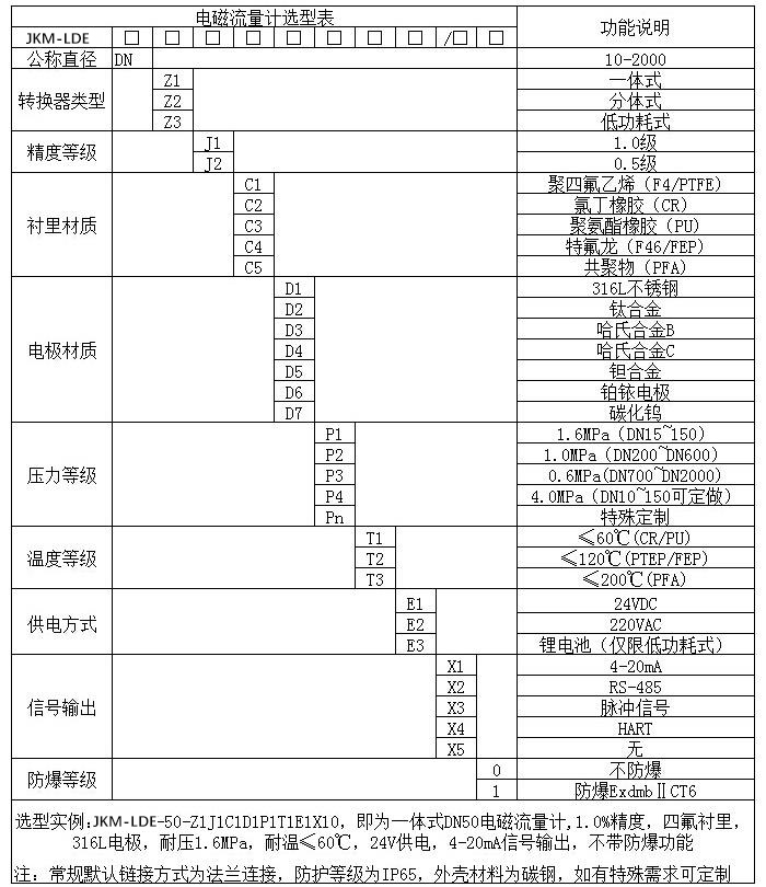 水煤漿流量計規格型號選型表