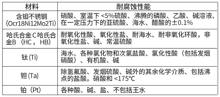 水煤漿流量計電*材料對照表